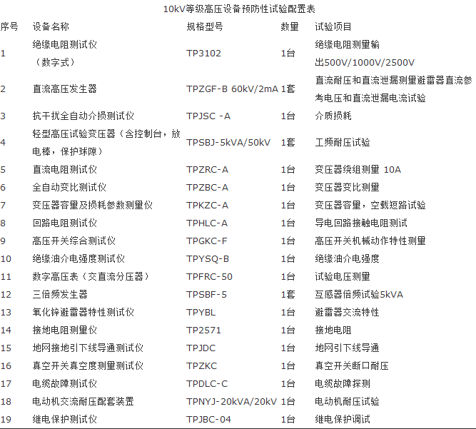 10KV高壓無(wú)線核相儀預(yù)防性試驗(yàn)儀器配置表