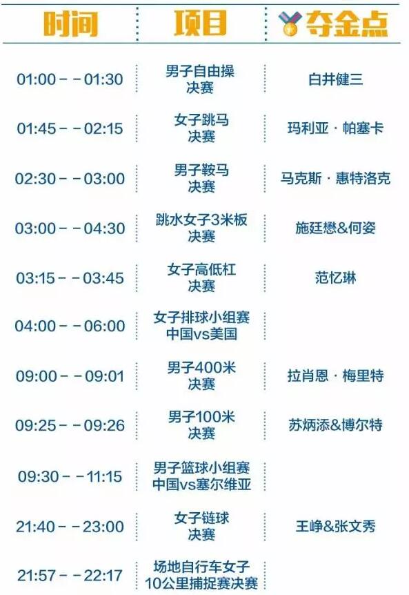 2016里約奧運(yùn)中國軍團(tuán)沖金時刻表，這個必須收藏！