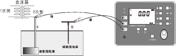 SG3000接地電阻測試儀的使用方法