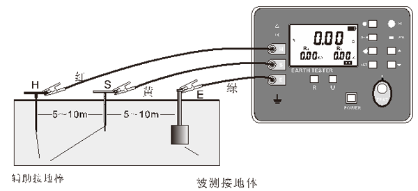 SG3000接地電阻測試儀的使用方法