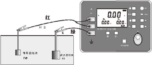 SG3000接地電阻測試儀的使用方法